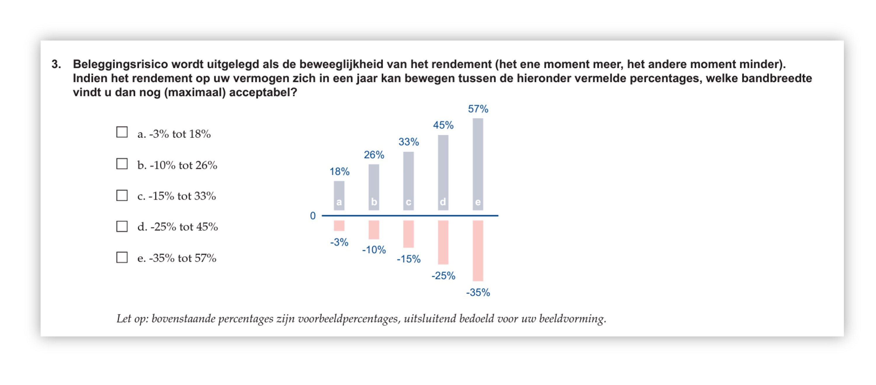 Risicoprofiel beleggen voorbeeldvraag